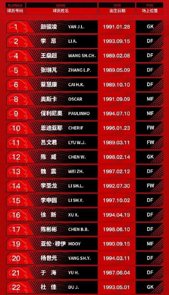 阿森纳2-0领先朗斯第24分钟，马丁内利左路弧线球兜射，门将将球扑倒萨卡身上，萨卡进球，阿森纳3-0领先朗斯第28分钟，马丁内利左路得球盘带内切，这次的兜射有了！